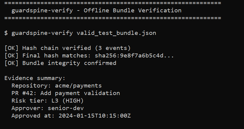 GuardSpine Verifier - cryptographic bundle verification with evidence summary