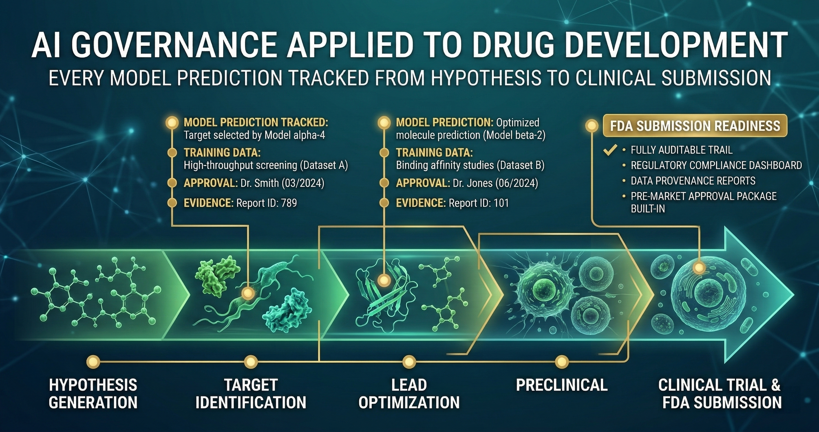 GuardSpine for Biotech: Governing AI in Drug Development