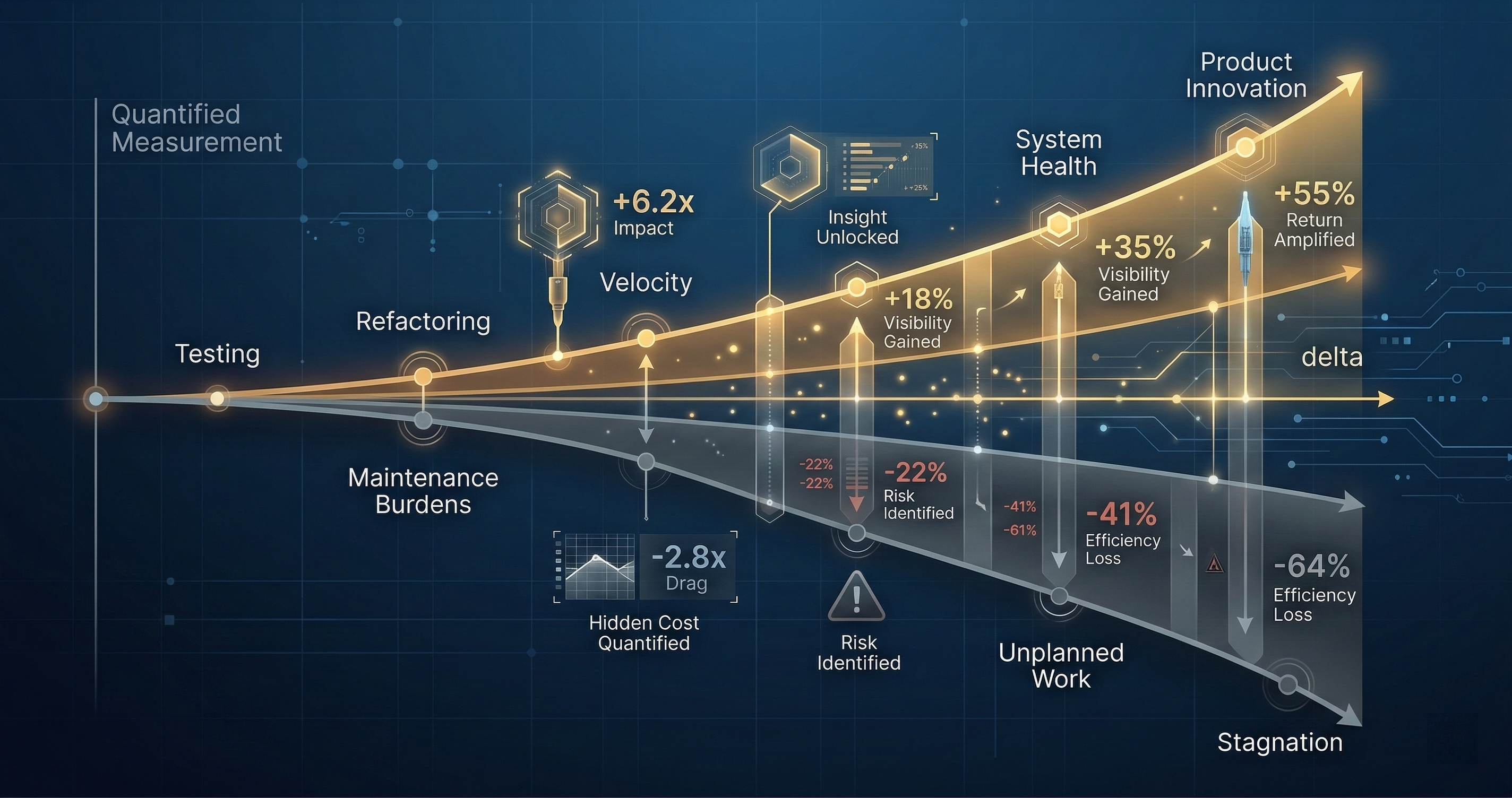 Trust but Verify: Making AI Code Generation Auditable